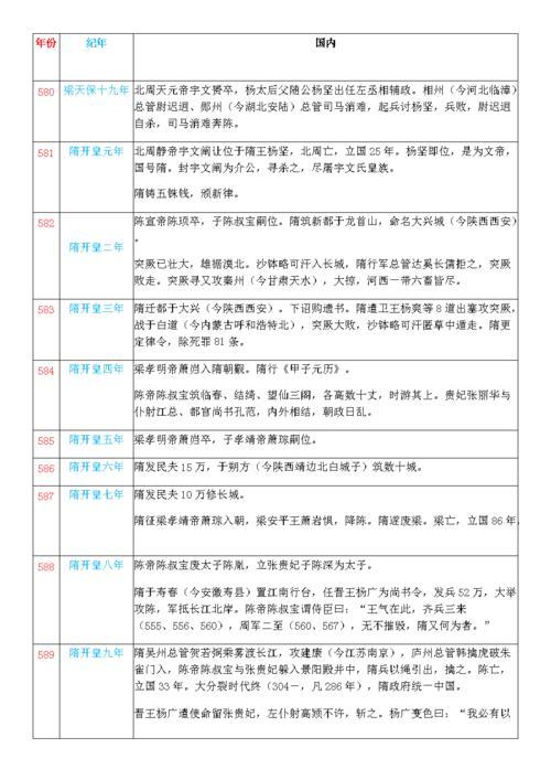 隋唐大事年表手抄报 手抄报图片大全集