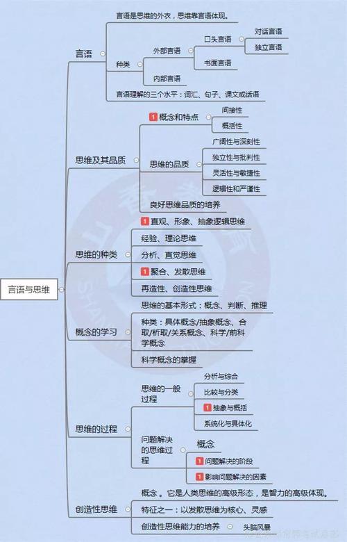 这11张思维导图包含了招教心理学所有知识点