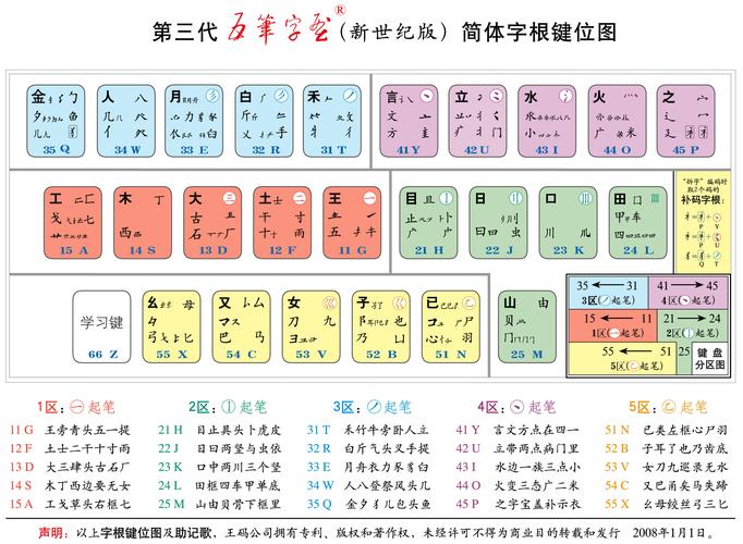 五笔字根歌