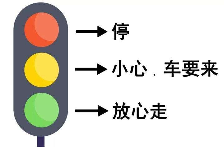 这是什么呀,红绿灯,小朋友们见过吗?