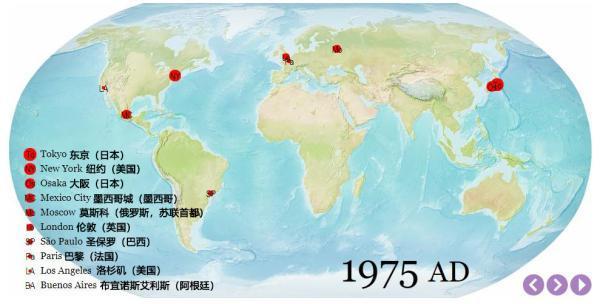 地图看世界;五千年人类城市发展分布图.