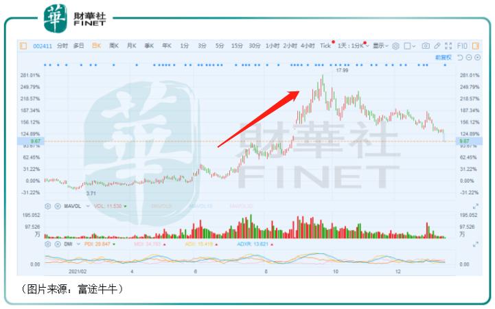 全筑股份陷入死循环证券之星·今天 20:00祥和实业最新公告:控股股东