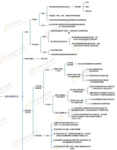 第八章劳动合同与社会保险法律制度-章节练习?
