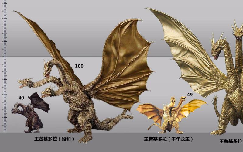 比例图历代基多拉怪兽比例图