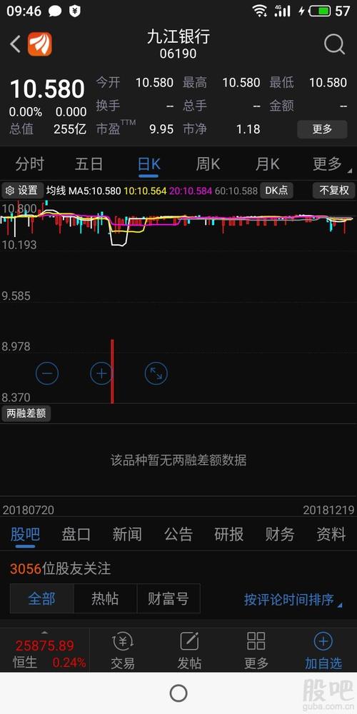 九江银行,一家在香港上市的几无成交量的僵尸股.