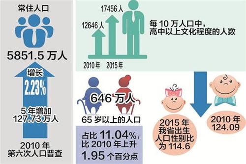【图】图文:湖北人口老龄化程度加剧