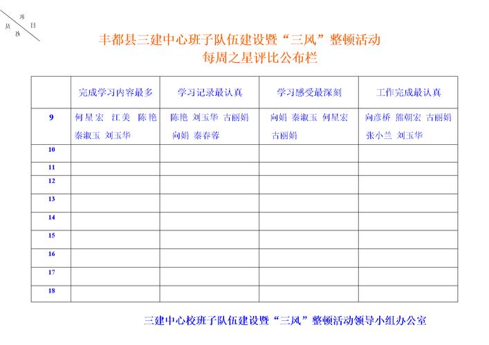 每周之星评比公布栏doc2页