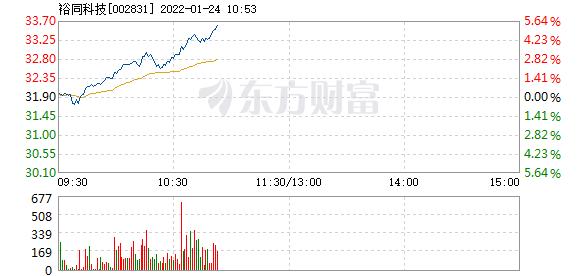裕同科技1月24日盘中涨幅达5