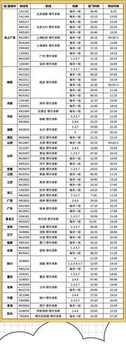 收藏!鄂尔多斯机场2021年夏航季航班时刻表