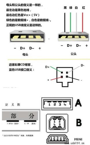 usb充电器四根线接法