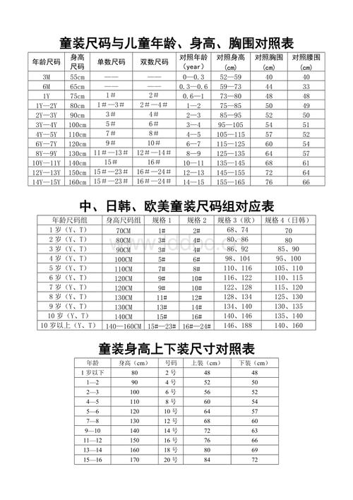 10岁女孩胸围一般多少?[图]