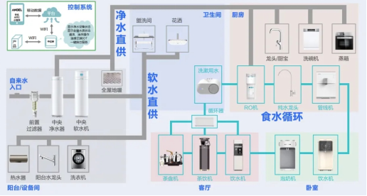 你想知道的都在这里详解安吉尔全屋净水系统