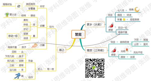 现代文思维导图15--《繁星》
