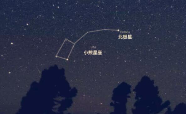 为什么北极星可以一直处于地球的