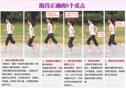 正确的跑步姿势应该是:上体稍向前倾,头位于躯干正上方,两肩稍提,两肘