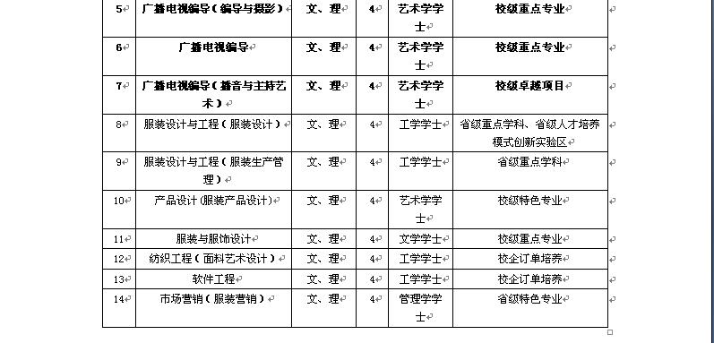 江西服装学院2015年艺术类招生简章湖南