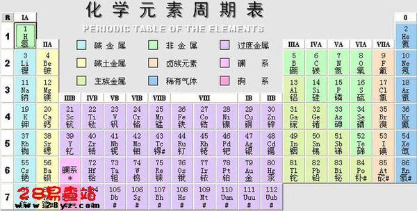 化学元素周期表