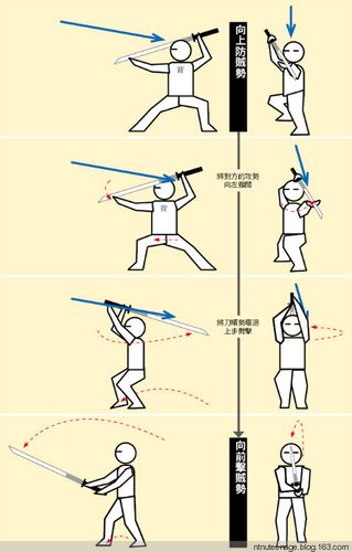 「小招」:长刀的紧密攻击——《辛酉刀法》详解(2)[韦双翎] - 韦双翎
