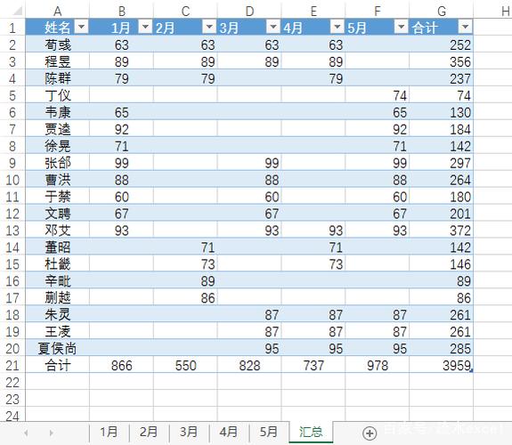 excel汇总多个工作表数据的神器——合并计算
