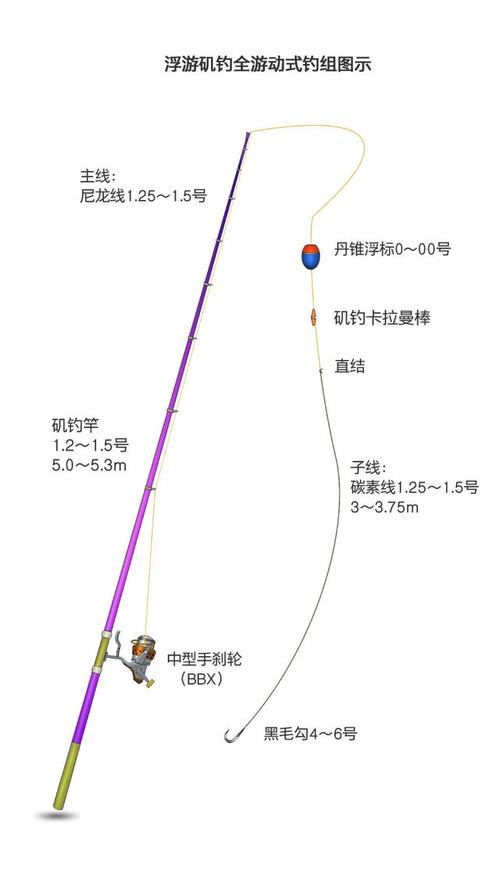 转载矶钓钓组