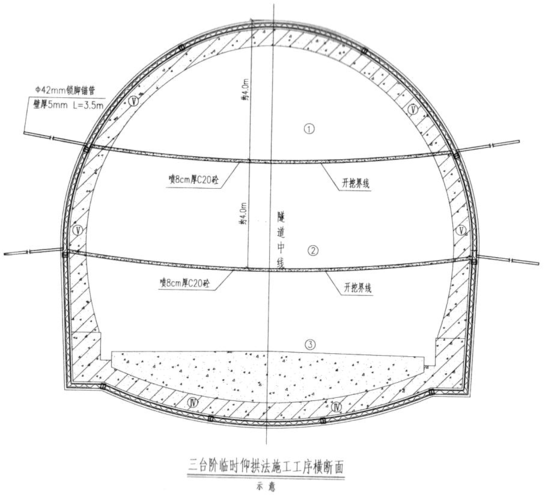 三台阶临时仰拱法