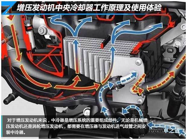 中冷器对汽缸的热压力起到了非常大的缓解作用.