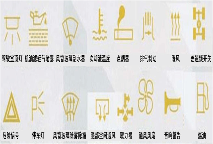 汽车仪表盘常见符号图解