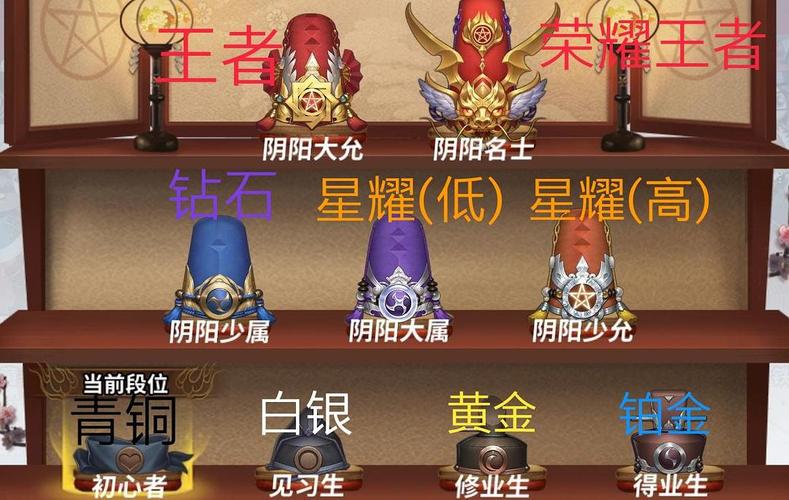 隔壁平安京段位对应