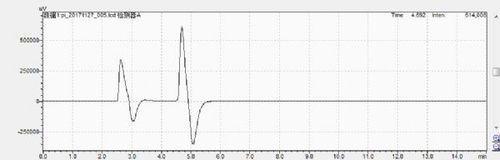 液相色谱出现负峰(倒峰),附图