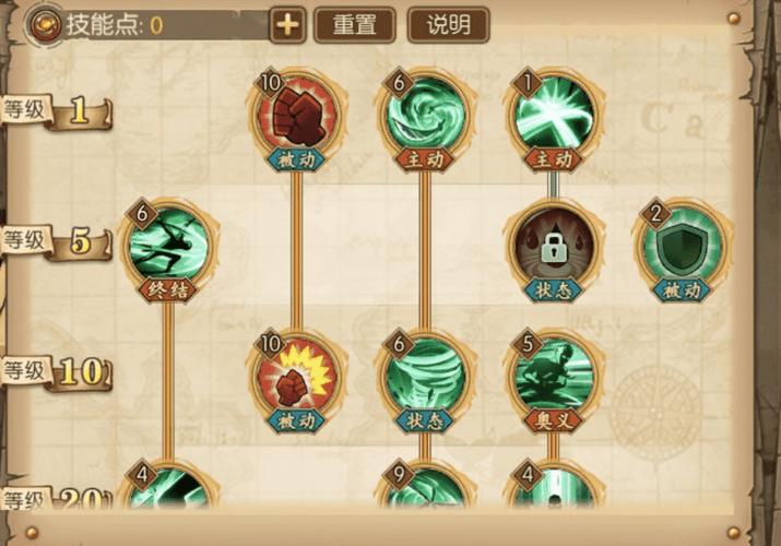 航海王燃烧意志佐罗技能加点