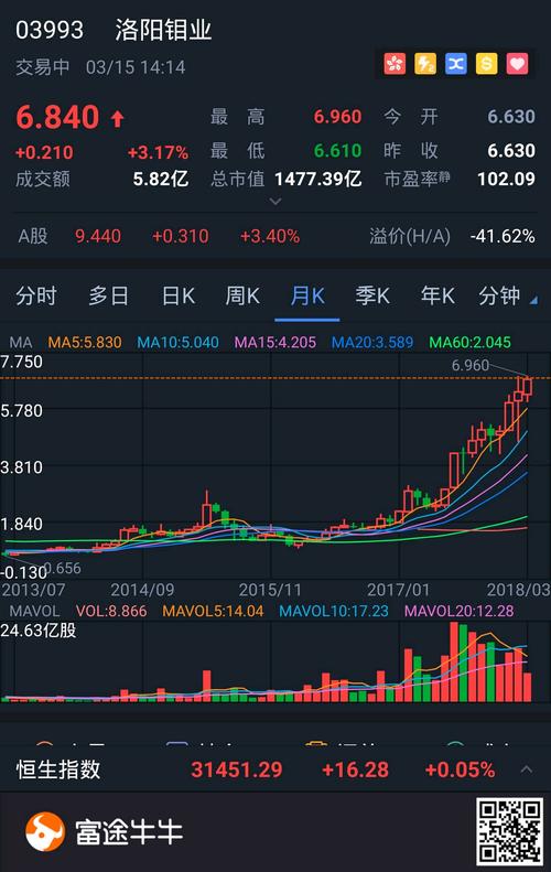 牛牛圈-港股|美股|a股交易,股票实时行情,炒股资讯