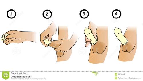 避孕套是什么样的如何使用避孕套