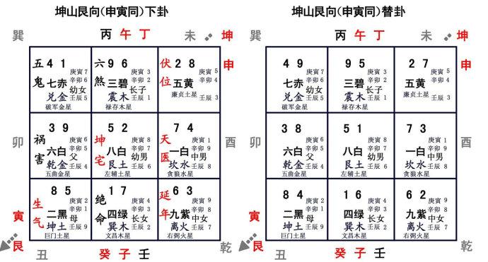 转载八运二十四向之坤山艮向和艮山坤向