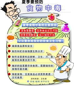 防食物中毒以及传染病的手抄报 预防传染病手抄报
