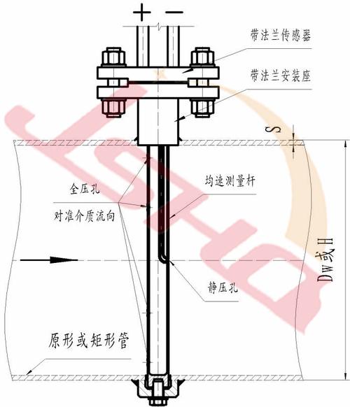 德尔塔巴流量计现场实物安装图