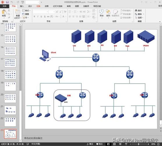 visio网络拓扑图下载安防方案系统图制作利器宇视科技图标库ppt格式