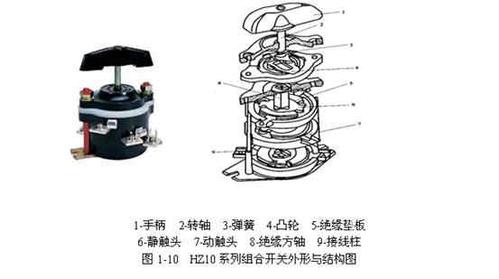 转换开关又称组合开关,图1-10是hz10系列组合开关外形与结构图.