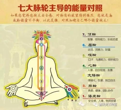 【实修】打通七个脉轮 ||周天功法(来自高维的法门)