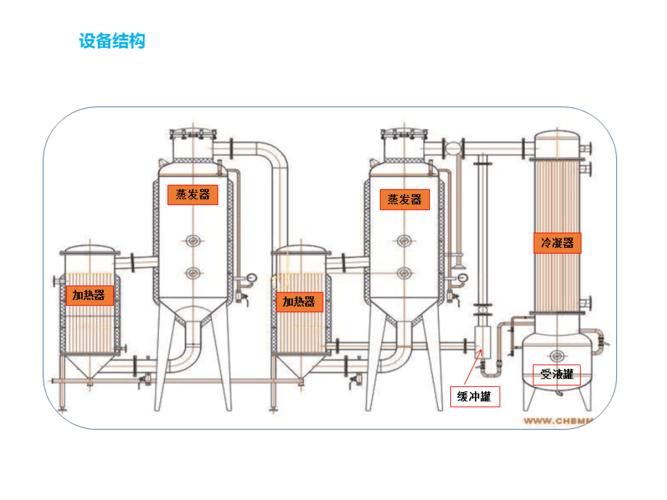 双效浓缩器原理培训ppt课件