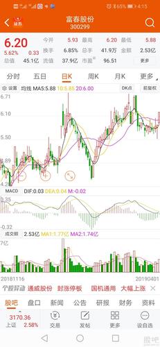 300299,弱智股票,方军推荐,6.20元.目标翻倍._富春()