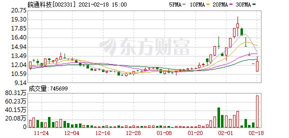 股票-皖通科技新当选管理层遭独董异议