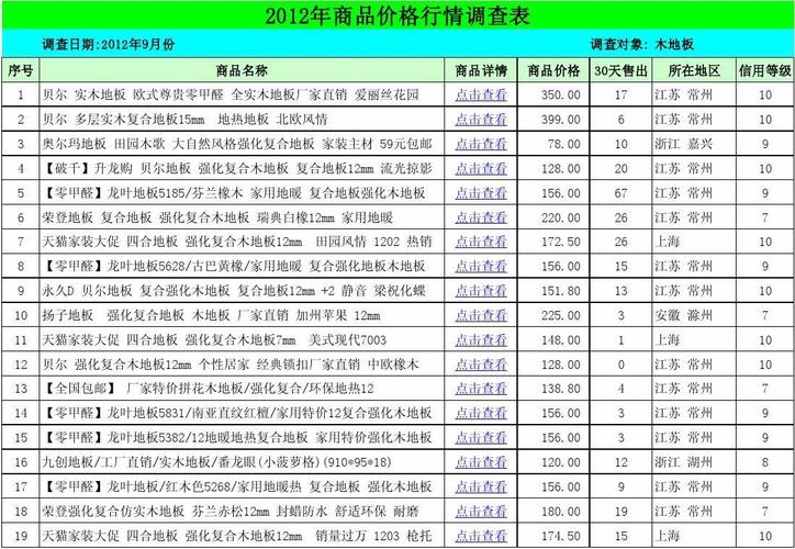 2012年木地板价格表