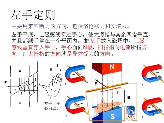 右手螺旋定则,左手定则,右手定则整理ppt课件.ppt