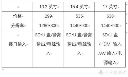 199元就能找到回忆十款不同价位数码相框一箩筐