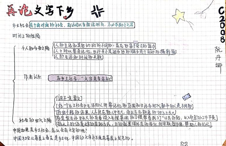 《乡土中国》——再论文字下乡思维导图