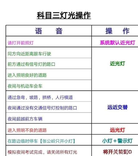 二,模拟灯光项目有不同 张公岭考场科目三,模拟灯光项目,其中