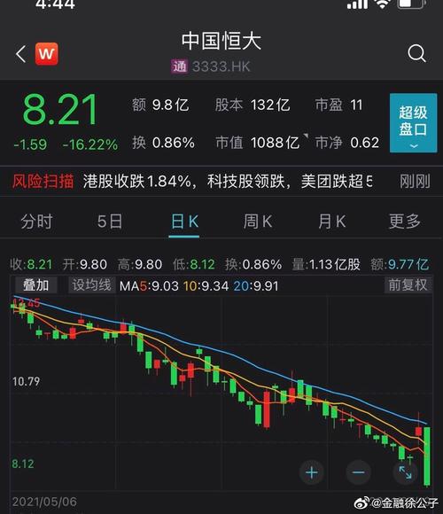 恒大集团回应被申请冻结资产#树倒猢狲散