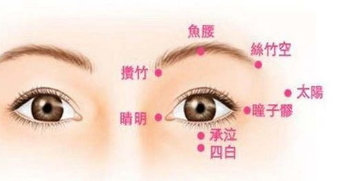 不痛", 疲劳用眼会导致眼周穴位不通,血液不循环,进而引起眼部酸痛