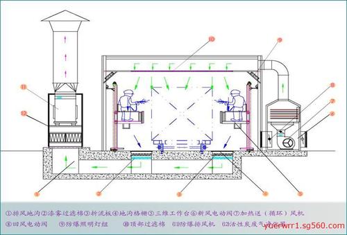 无尘喷漆房排风的运行方式