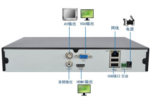 8路网络硬盘录像机 8路nvr 8路1080p/720p 网络录像机远程监控
